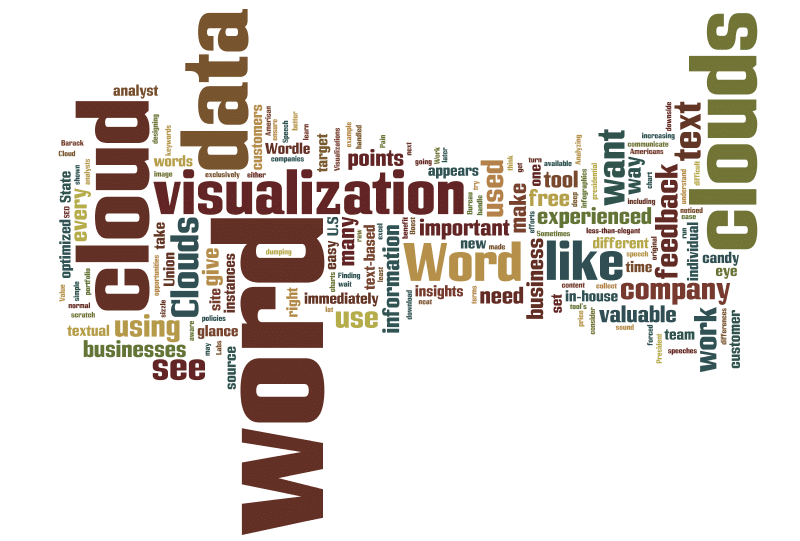 What are Word Clouds 31759 -  What are Word Clouds?